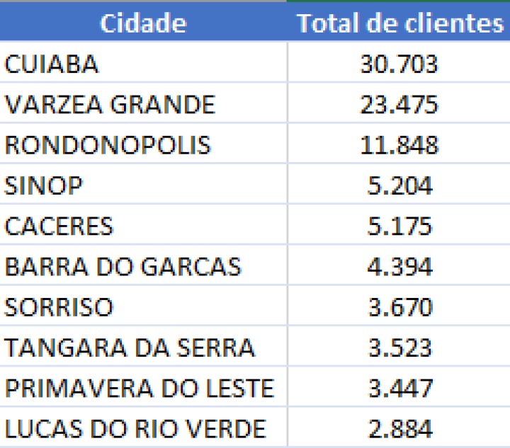 Tabela

Descrição gerada automaticamente